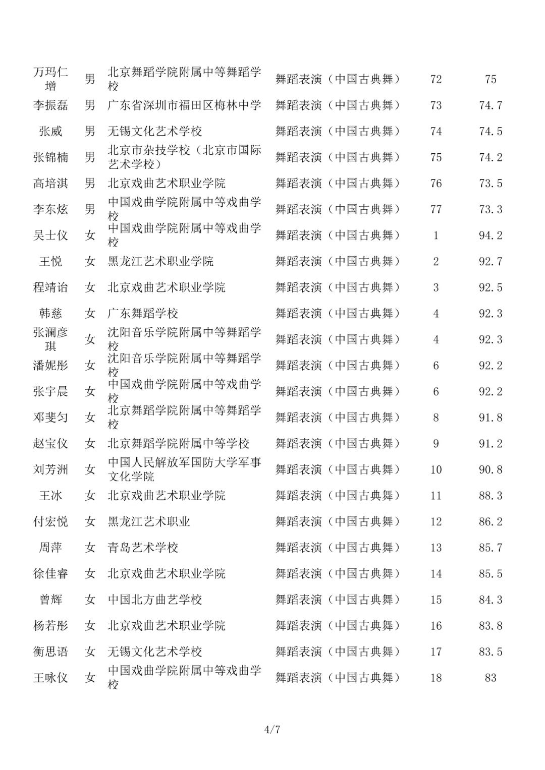 成绩查询 | 北京舞蹈学院2022年艺术类校考合格名单已发布 (http://www.hnyixiao.com/) 教育资讯 第21张