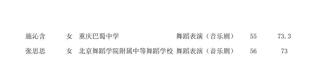 成绩查询 | 北京舞蹈学院2022年艺术类校考合格名单已发布 (http://www.hnyixiao.com/) 教育资讯 第17张