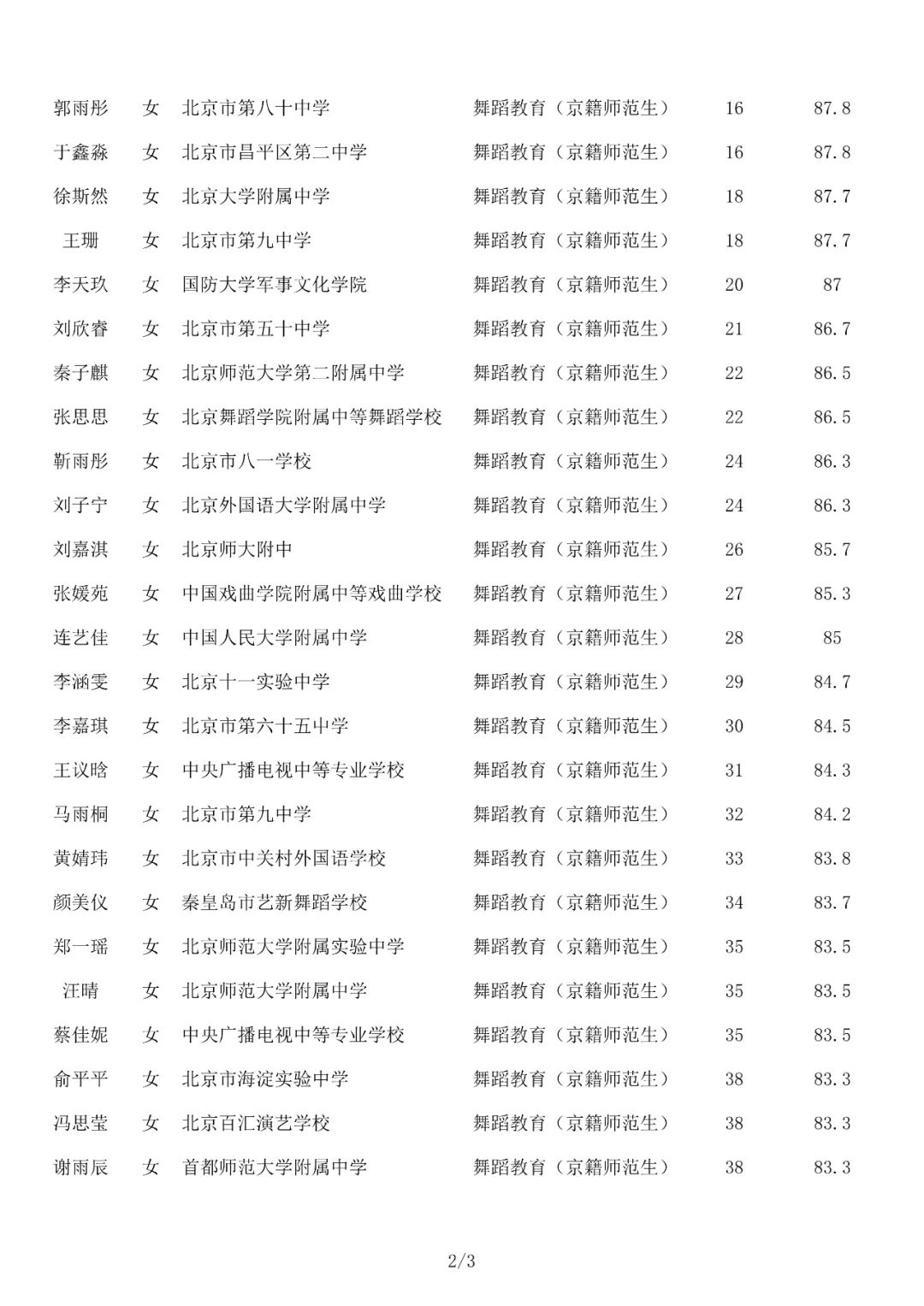 成绩查询 | 北京舞蹈学院2022年艺术类校考合格名单已发布 (http://www.hnyixiao.com/) 教育资讯 第35张