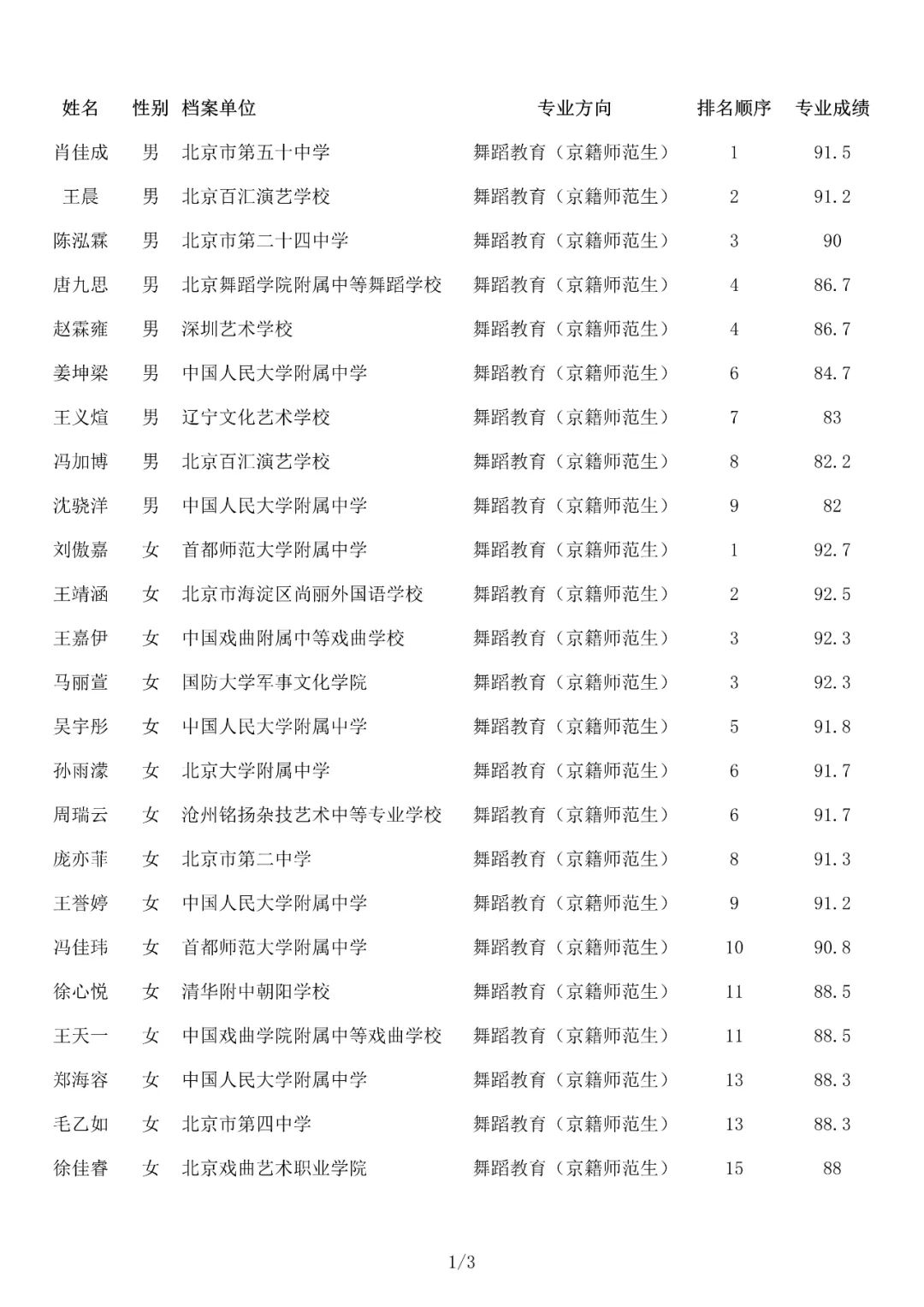 成绩查询 | 北京舞蹈学院2022年艺术类校考合格名单已发布 (http://www.hnyixiao.com/) 教育资讯 第34张