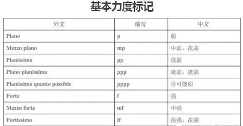 五线谱上各类符号全解丨实用收藏
